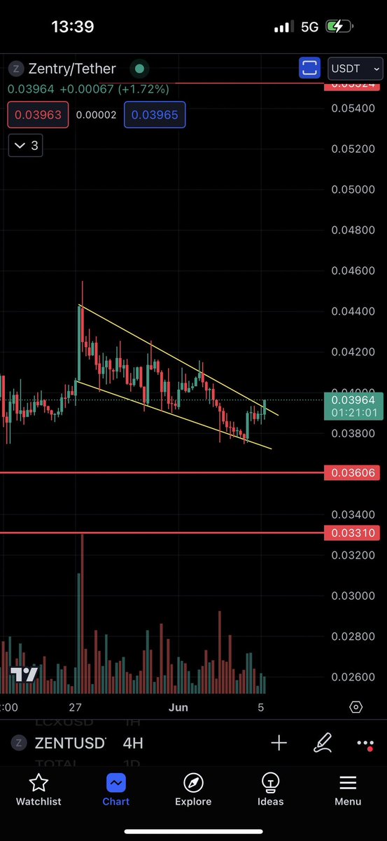 BearFaceTrader tweet media