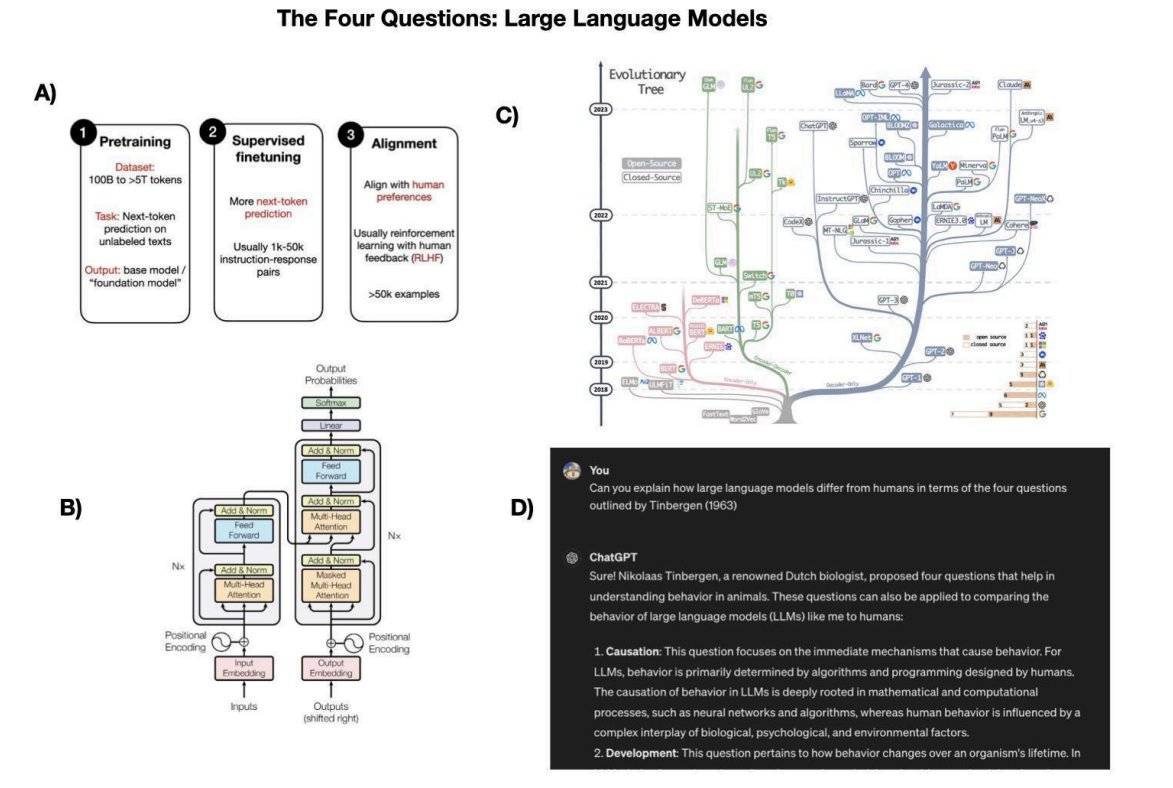 The limitations of large language models (LLMs)for understanding human language and cognition ❌LLMs are not theories, they are tools ❌LLMs are fundamentally divorced from the behaviors, and broad base of cognition, that are tightly tied to human language osf.io/preprints/psya…