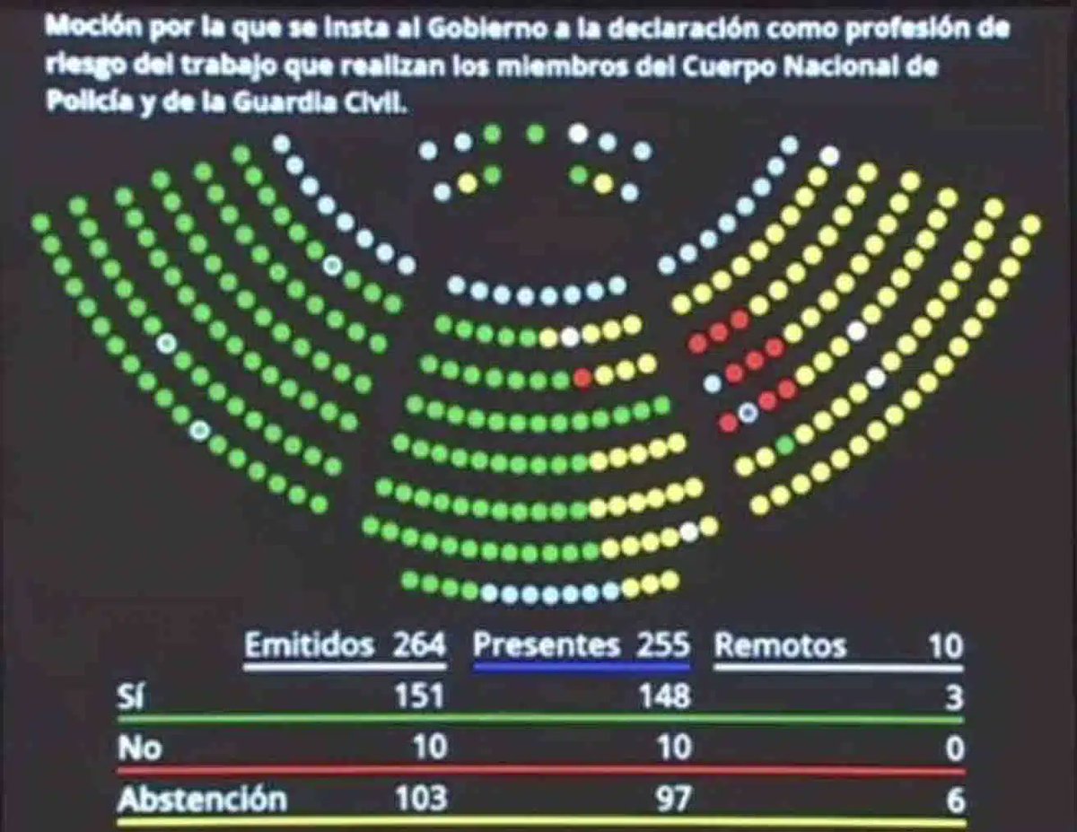 ⛔ Sra. <a href="/anadebande/">Ana Vázquez Blanco</a> no es usted la mejor indicada para hablar de tomaduras de pelo. Para muestra, el engaño continuo del <a href="/GPPopular/">Grupo Popular Congreso</a> y <a href="/ppopular/">Partido Popular</a> que una y otra vez dejan en la estacada a los #funcionariosdeprisiones de la <a href="/IIPPGob/">Instituciones Penitenciarias</a>. Mucha promesa pero CERO HECHOS.