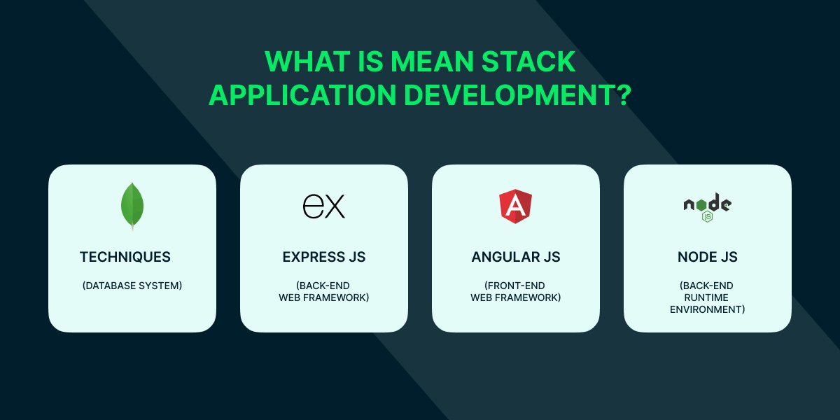 dev_coders's tweet image. What Is Mean Stack Application Development?
#meanstackapplicationdevelopment #Meanstackwebappdevelopers
coders.dev/blog/mean-stac…