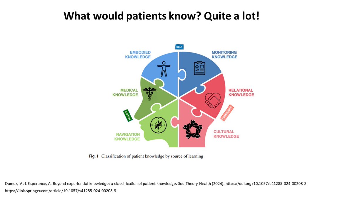 What would patients know anyhow?  
Turns out, quite a lot! 
Time to investigate, understand, and value different types of knowledge...important contribution here!
#PatientPartner #PPI #PatientAuthor <a href="/MAPSmedaffairs/">MAPS</a> <a href="/ARCSAustralia/">ARCS Australia</a> 
link.springer.com/article/10.105…