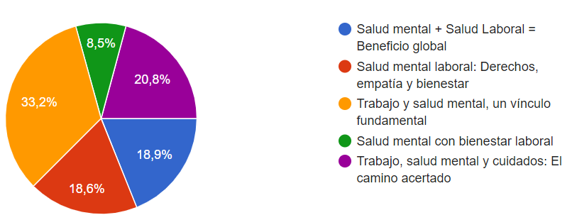 🗳 Ya tenemos lema para el #DíaMundialSaludMental de este 2024: Trabajo y Salud Mental, un vínculo fundamental saludmentalrm.com/trabajo-salud-…