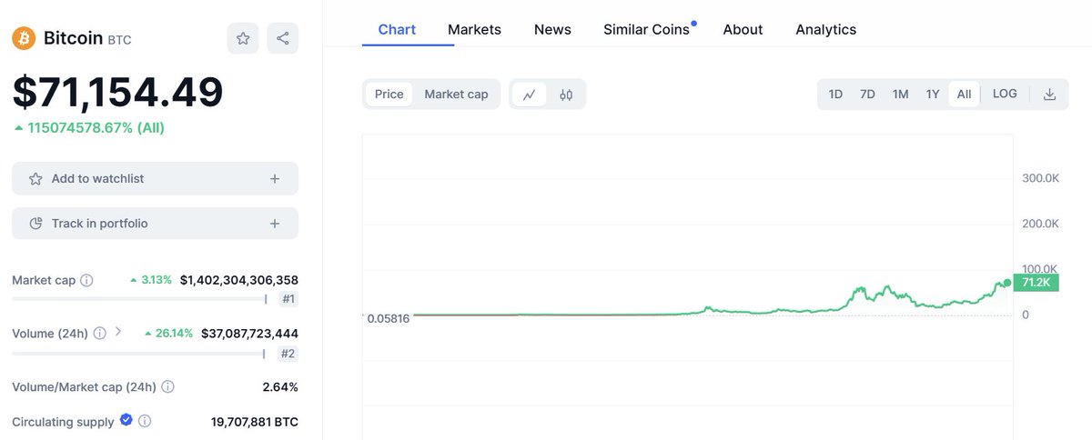 EngineerZonic's tweet photo. What could go wrong or what could go right.
$BTC 🚀🚀🚀 https://t.co/wOj8GuUNOC