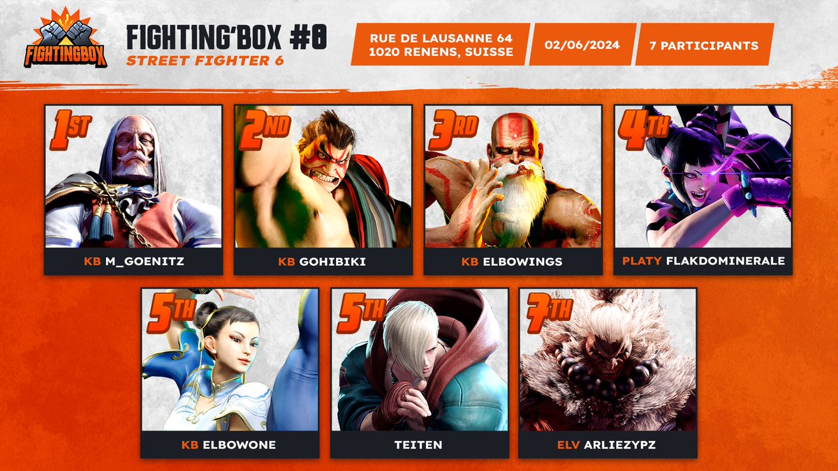 Fragboxgaming's tweet photo. #FightingBox 👊

Dimanche dernier, un raz de marée violet s'est abattu sur 42 🌊

Merci à la communauté @KbirdOfficiel d'être venue avec autant de combattants🥊

A bientôt pour d'autres combats !

#WeAreOneFBX https://t.co/9DU0uZp3E0