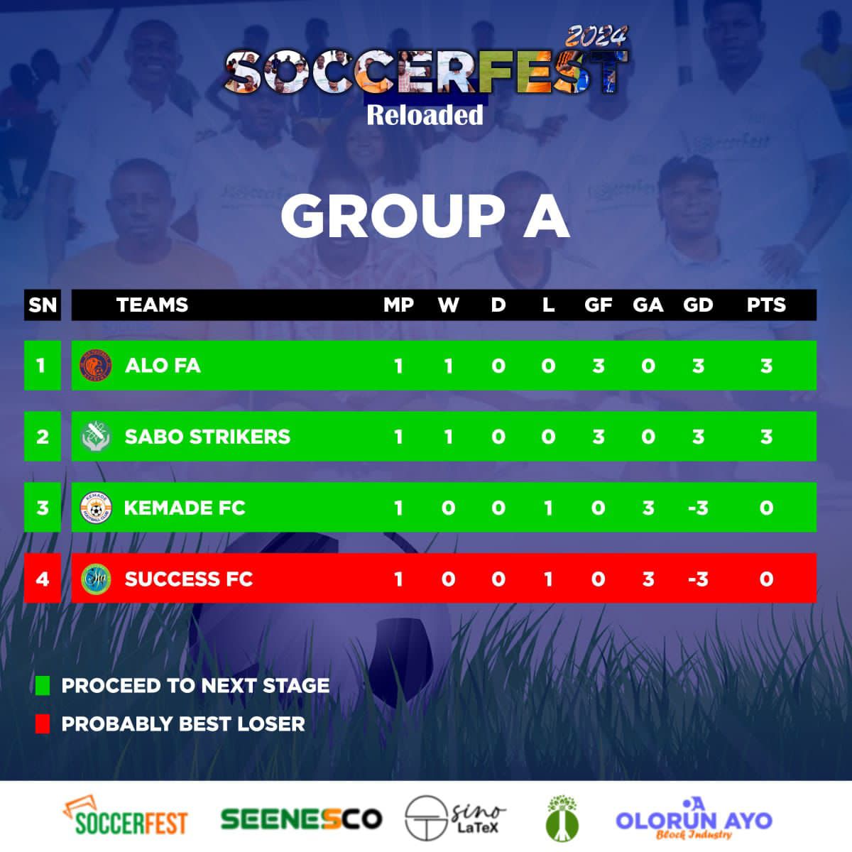 SoccerFest tweet media