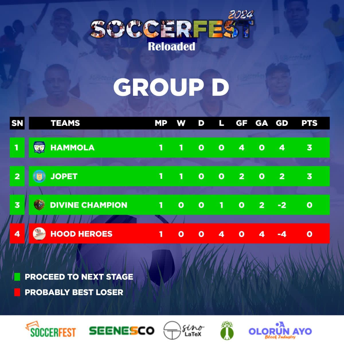 SoccerFest tweet media