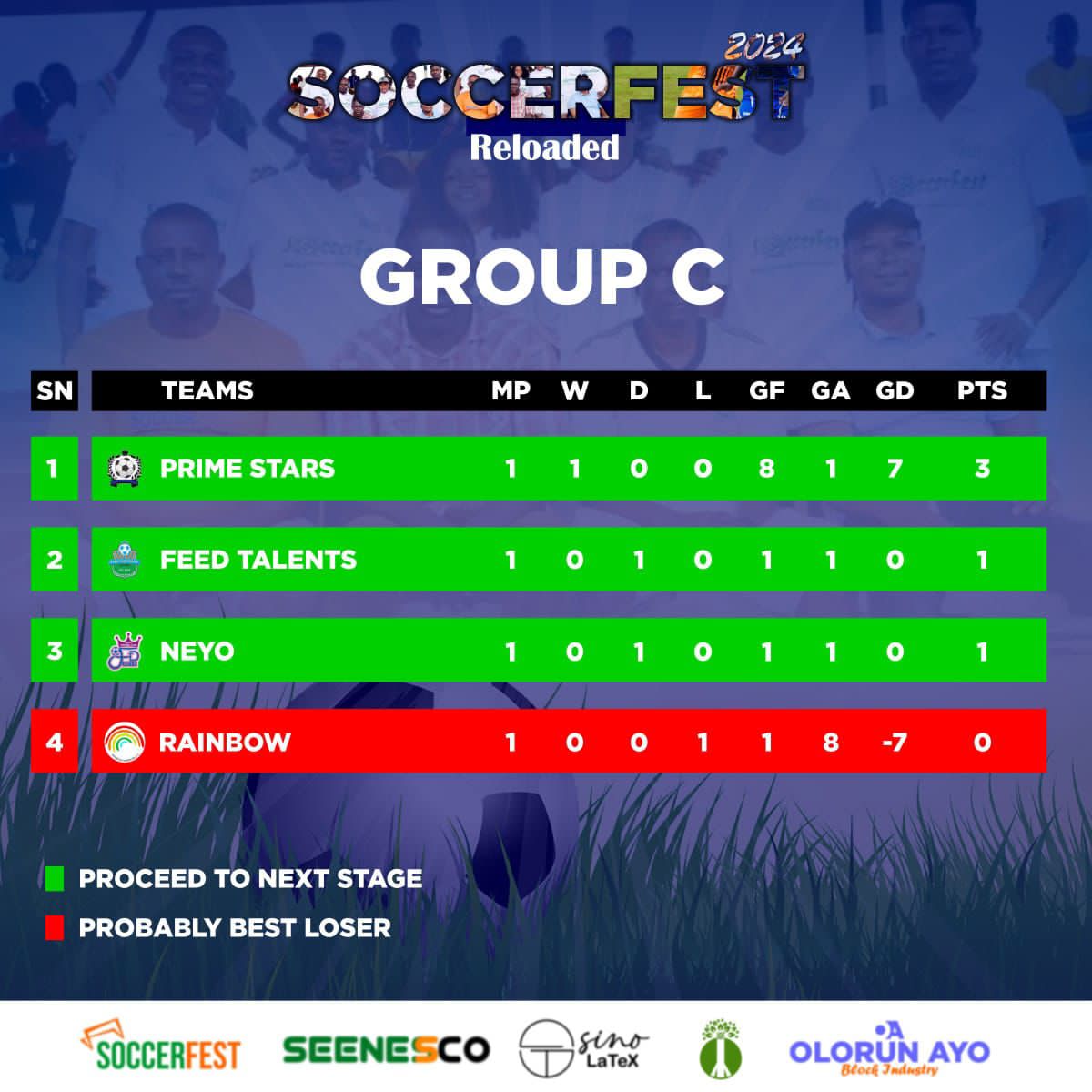 SoccerFest tweet media