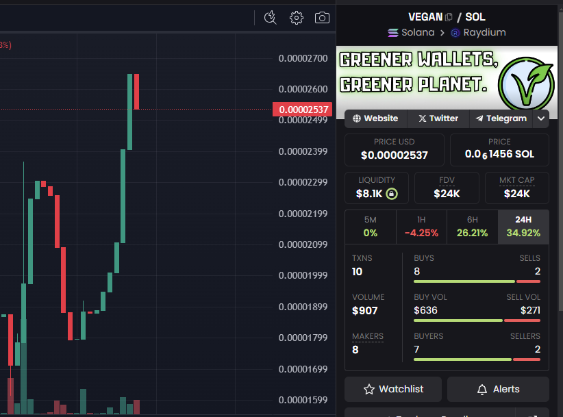 VeganCoinToken's tweet photo. What a tiny gem we have here ;)

Let's go $VEGAN https://t.co/Ip7kDYM4Mo