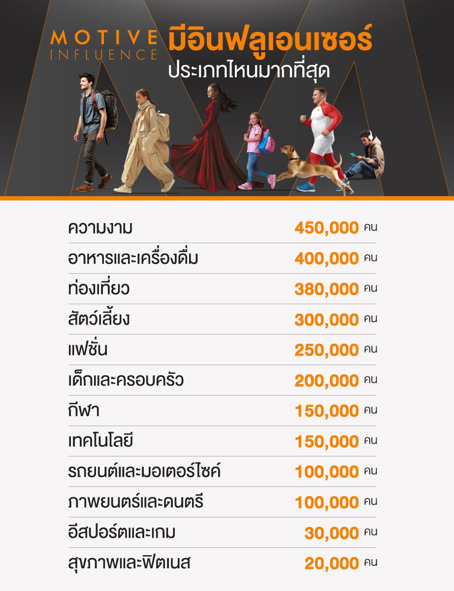 Motive_Influence tweet media