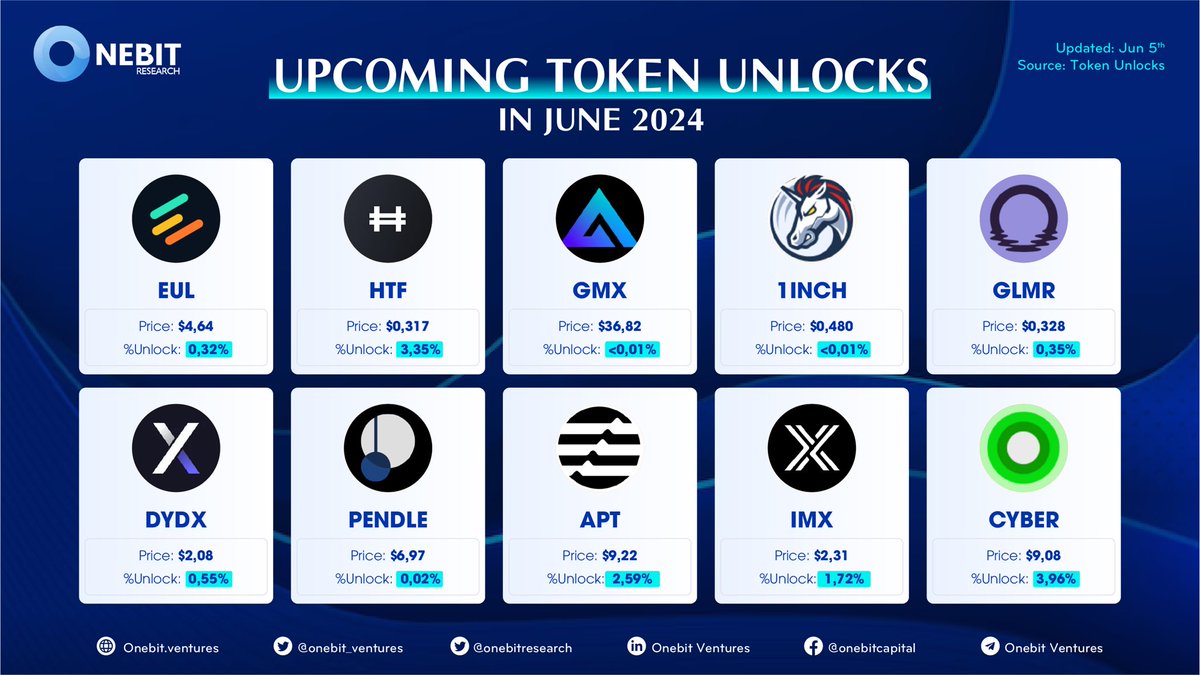 Onebit Research tweet media