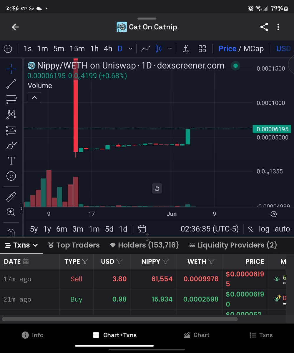 MemeLinx's tweet image. Nippy is making a move on #base. What are your thoughts? #nippy #MEMECOİNS