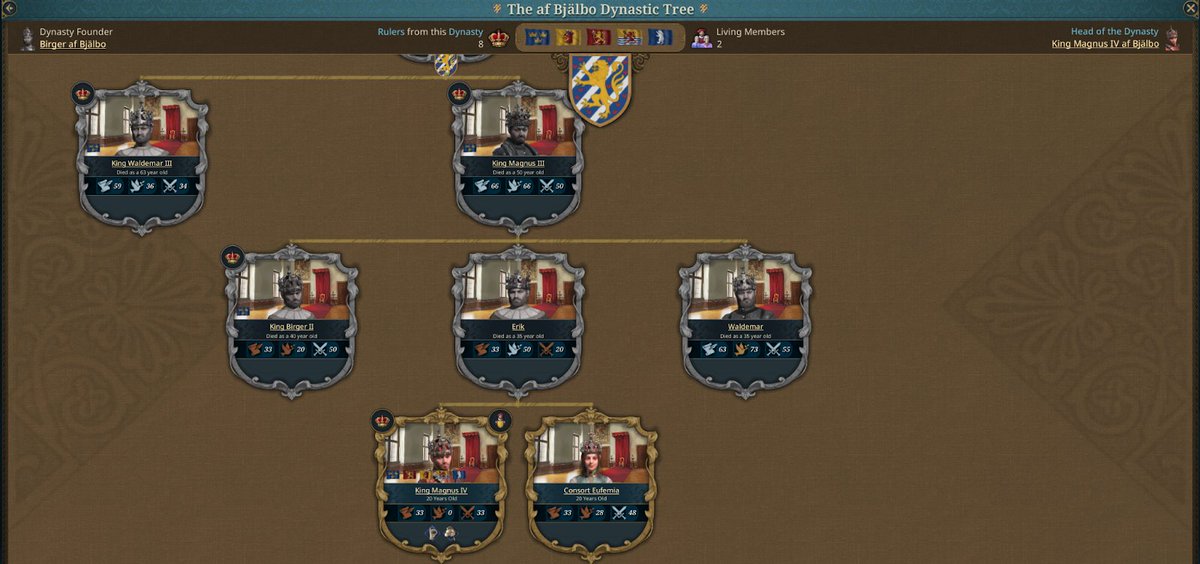 awak1180's tweet image. #ProjectCaesar の開発日記が来ていた。ついにキャラクターグラフィックや家系図が実装される、ということか…
forum.paradoxplaza.com/forum/develope…