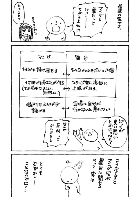 最近のシーリアらへんの話をしよう③
私の思う漫画と舞台のちがい
どっちも好き 