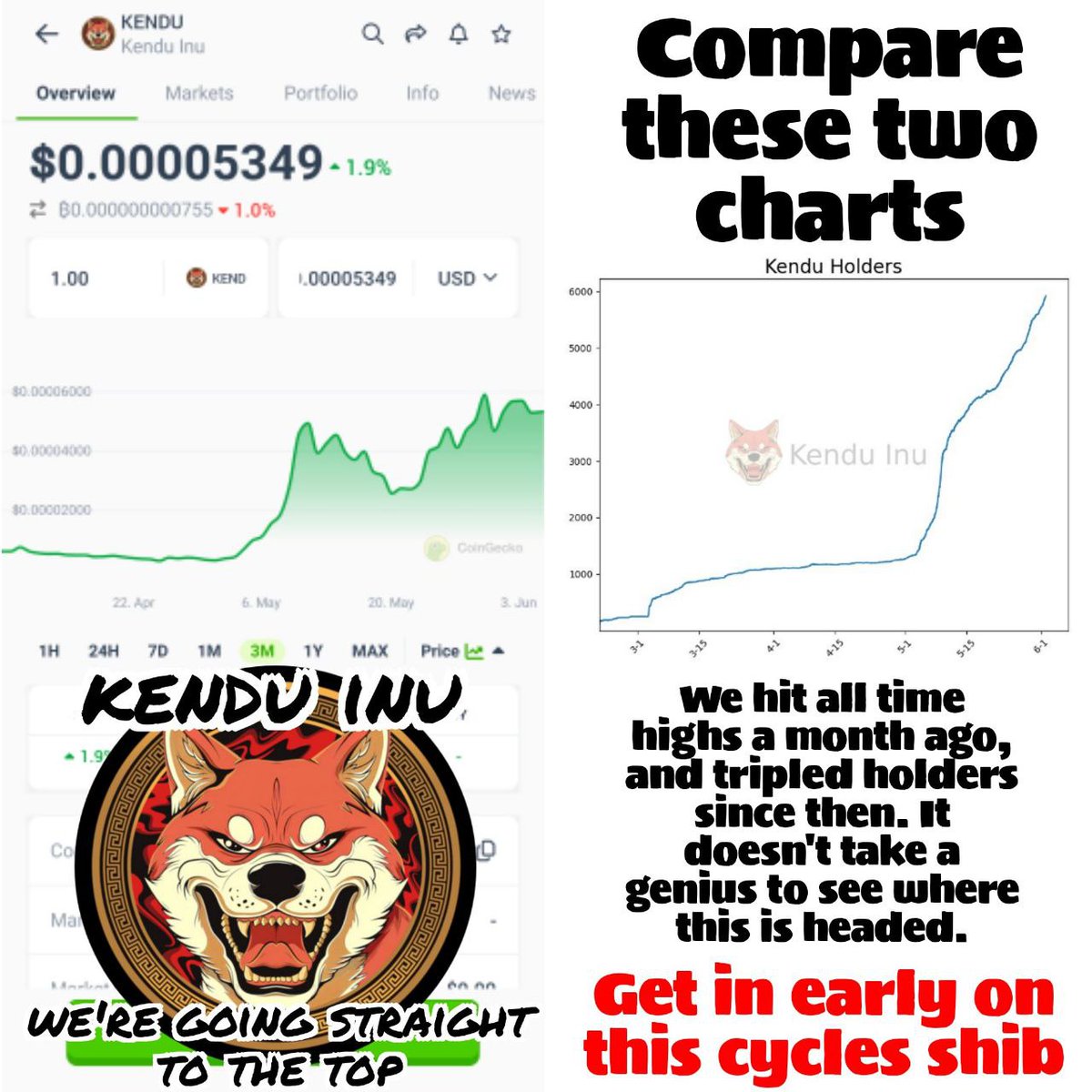 We really are taking over on $ETH huh? Do not fade $KENDU. This is the shib  opportunity of 2024 #Kendu #crypto