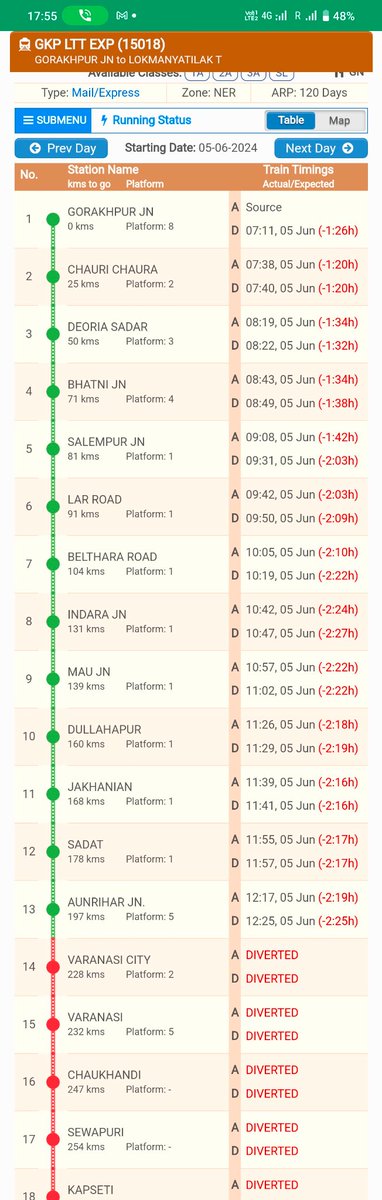 ट्रेन अभी बनारस नहीं पहुंची है जो पेनल्टी का भुगतान है उसमें तिथि है 5 जून 2024 को कटी है ऐसा दिखाई दे रहा है इस ट्रेन  नंबर के द्वारा बच्ची को ढूंढा जा सकता है। 
जो लड़की द्वारा भेजा गया है कुछ वीडियो भी भेजा गया है।

कृपया पीड़ित परिवार की सहायता करें।

नरेंद्र - 9453850088