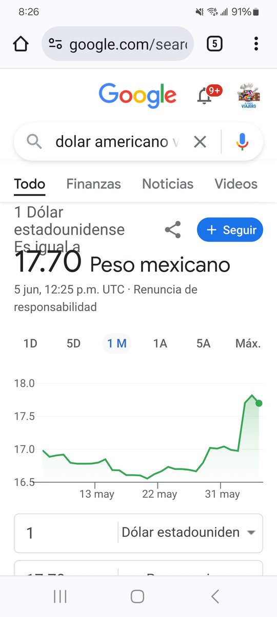 A ver mis mollejas caídas de la oposición, tanto chingaban qué el dolar subió porque <a href="/Claudiashein/">Claudia Sheinbaum Pardo</a> nos iba a convertir en Venezuela, infórmensen y entiendan qué eso era lógico que subiera porque como no había dado a conocer qué Ricardo Rmz. de la O continuaría, ahora a la baja👇