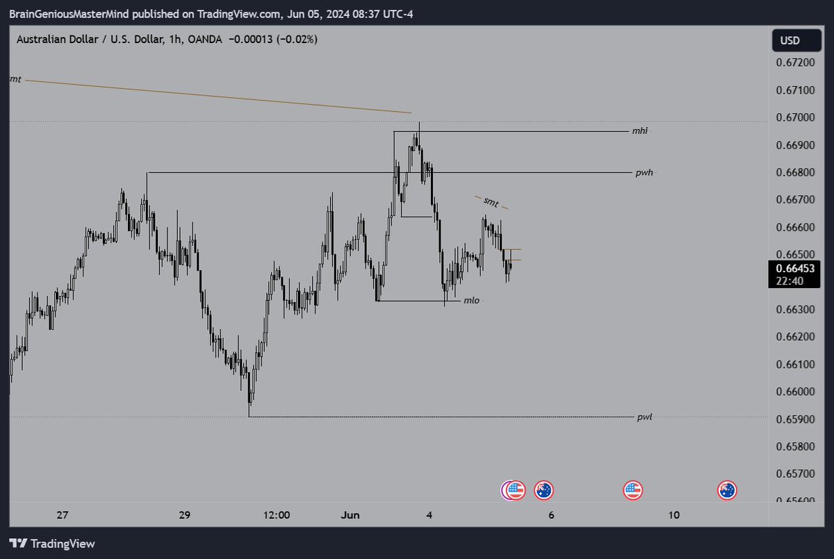 $au idea. not very confident either way but this makes some sense