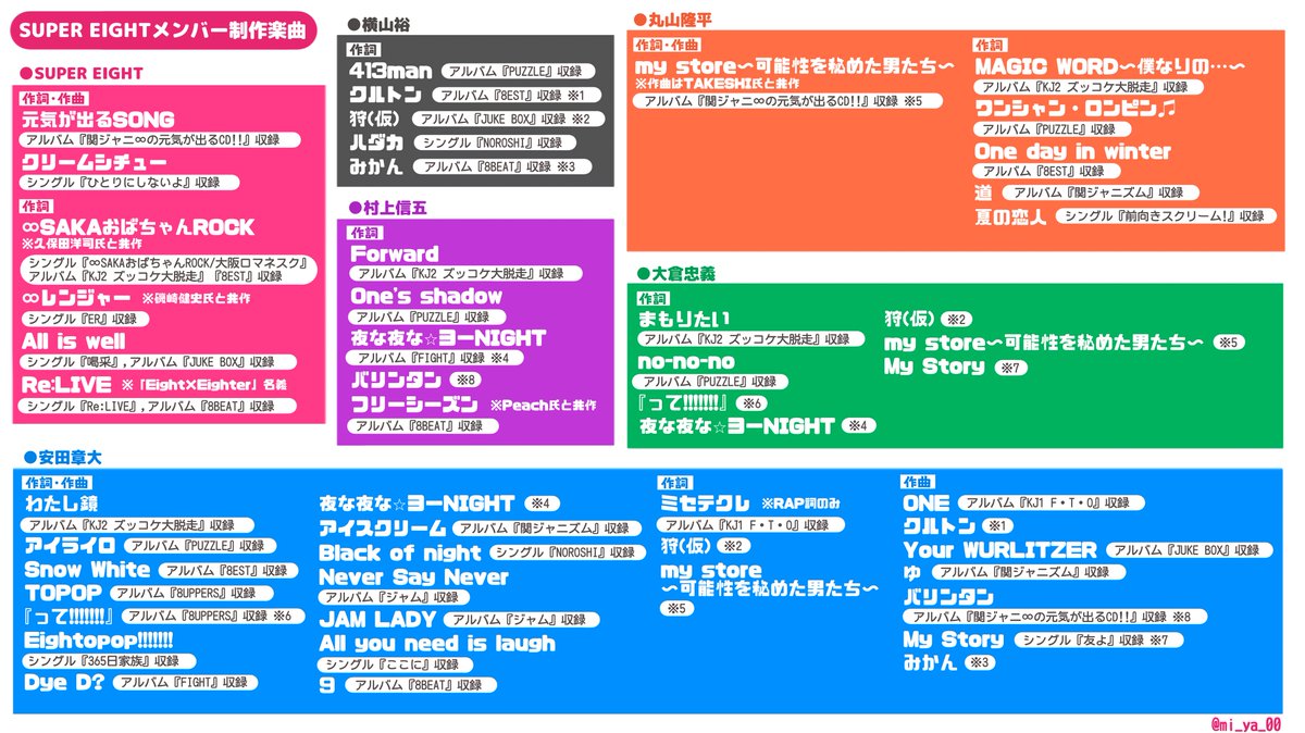 SUPER EIGHTサブスク解禁したけど曲が多すぎて何から聴くか迷っている