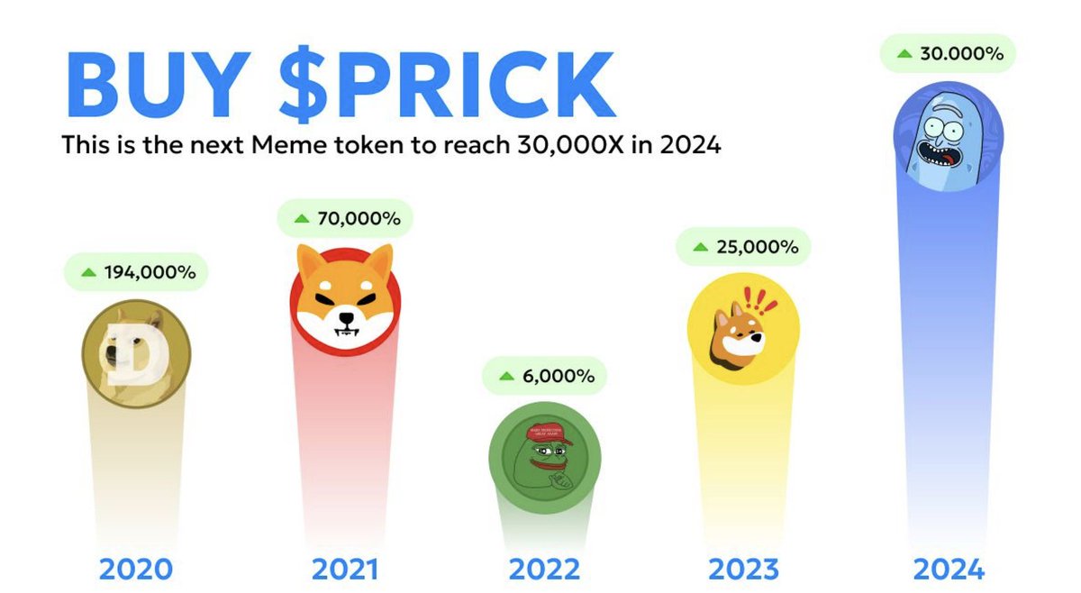 Steve Morgan (@stevemorganok) on Twitter photo Remember I talked about the token <a href="/PickleRickPrick/">Prick Pickle Rick</a> ?
Well, it grew by 500% in 5 days 🚀
Soon listing on Mex, BingX, ByBit.
Now you need to buy the token and just wait, this is a call for 30,000%, but if you can wait 😉
🦅DX - dexscreener.com/solana/6zoshtk…
CA: Remember I talked about the token <a href="/PickleRickPrick/">Prick Pickle Rick</a> ?
Well, it grew by 500% in 5 days 🚀
Soon listing on Mex, BingX, ByBit.
Now you need to buy the token and just wait, this is a call for 30,000%, but if you can wait 😉
🦅DX - dexscreener.com/solana/6zoshtk…
CA: