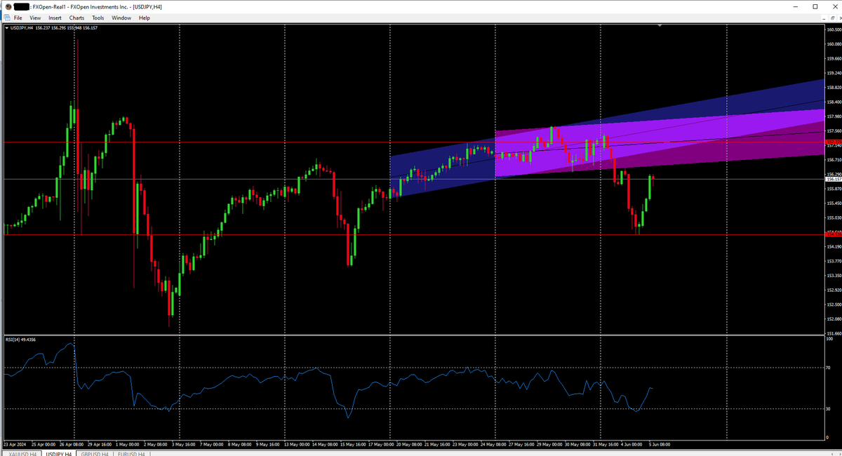 mannonfx's tweet photo. التحليل الفني لزوج الدولار الأمريكي مقابل الين الياباني (USD/JPY) اليوم 05 يونيو 2024

يتداول زوج الدولار الأمريكي مقابل الين الياباني (USD/JPY) في الوقت الحالي عند مستوى 156.157 اسفل القناة الصغرى واذا تمكن الزوج من الصعود اكثر  يمكن ان يصل الى مستوى 175.225 وهذا من وجهة نظرى https://t.co/GBt41piATI