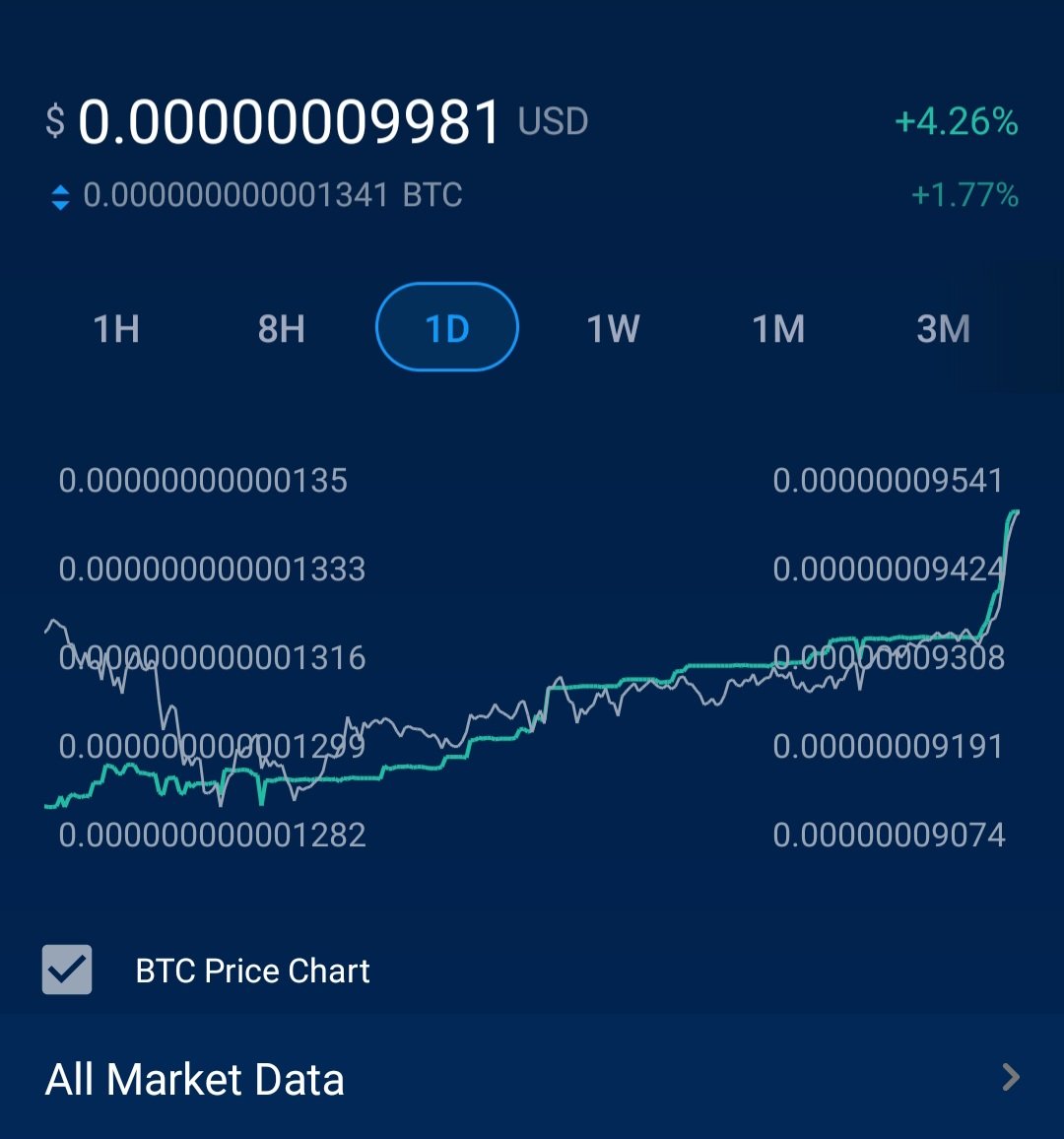 EspirasRonnie's tweet photo. TECTONIC (TONIC) ITS PUMPING UP🚀 https://t.co/mFYuS59deN