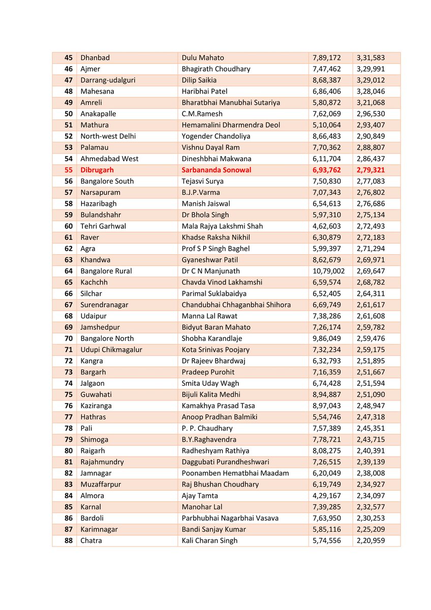 Congress Kerala tweet media