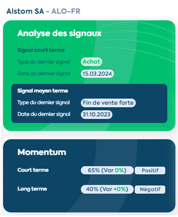 Faut-il revenir sur #Alstom $ALO ? Le rebond CT a commencé mi-mars et on approche de différentes résistances. La tendance MT ne s'est pas encore renversée (#momentum LT uniquement à 40%). Le secteur Biens d'équipements en Europe est plutôt bien orienté.
---> A surveiller

#CAC40