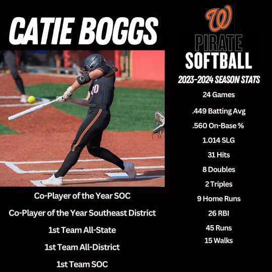 Having wrapped up her junior season, <a href="/UNCSoftball/">Carolina Softball</a> commit <a href="/CatieBoggs/">catie boggs</a> earned several well-deserved post-season honors! She’s ready for more opportunities to dominate this summer! Congrats Catie! #TeamNC