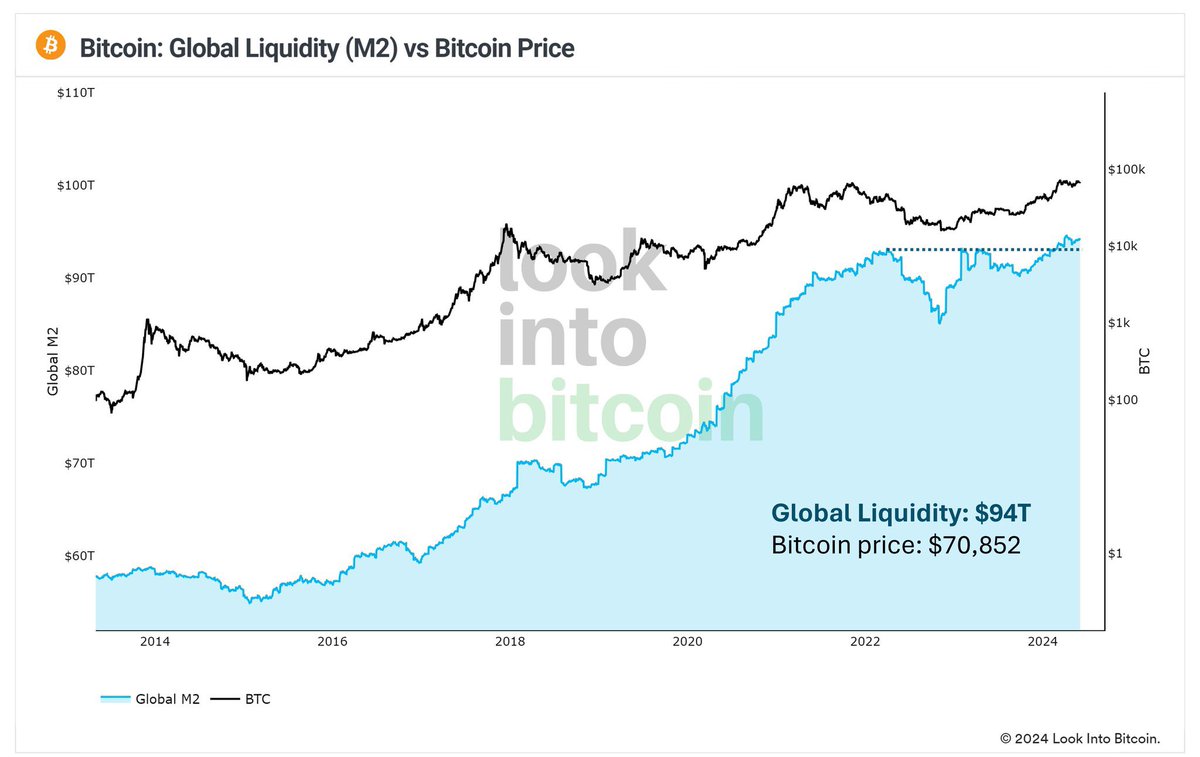 Money printing has just begun. #Bitcoin

We are about to go parabolic 🙌