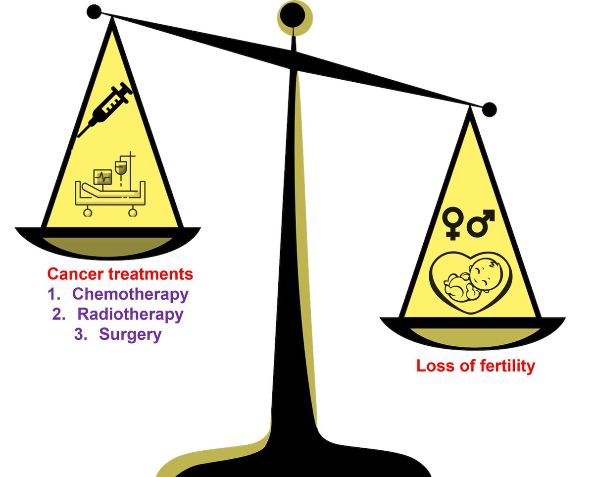 Reproduction and Fertility tweet media