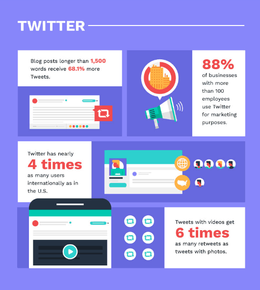 huse_media's tweet image. Length matters on X (Twitter), and so does video! Capture the conversation with engaging content that gets shared. 

#TwitterTips #SocialMediaStats #EngagingContent #VideoMarketing