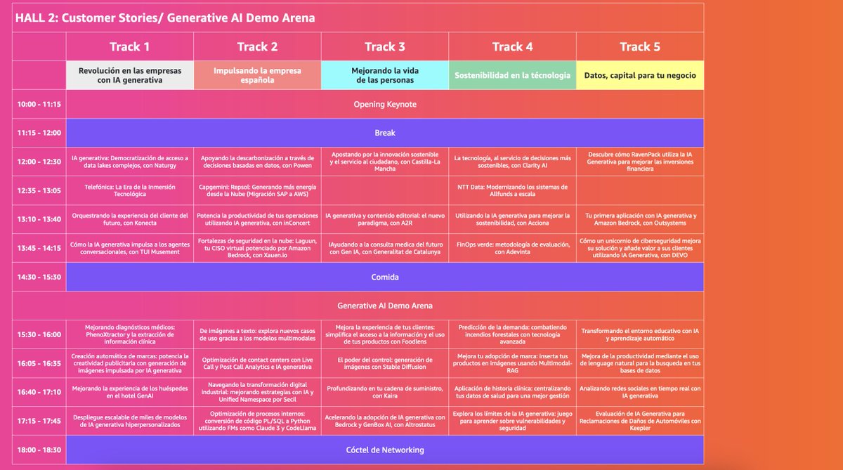 AWS España tweet media