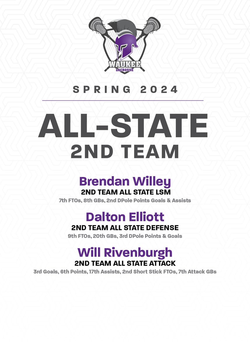 WaukeeLacrosse's tweet photo. 💥🦸🏼‍♂️🥍2024 NELAX All-State selections 🥍🦸🏼‍♂️💥

Check these warriors out this summer playing for 
@Ice_Lacrosse &amp; @MidwestTopGun https://t.co/IKW3MDvxwL