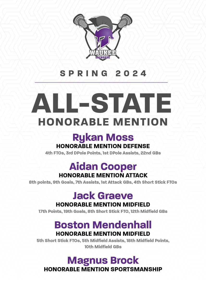 💥🦸🏼‍♂️🥍2024 NELAX All-State selections 🥍🦸🏼‍♂️💥

Check these warriors out this summer playing for 
<a href="/Ice_Lacrosse/">Iowa Central Elite Lacrosse</a> &amp; <a href="/MidwestTopGun/">Midwest Top Gun</a>