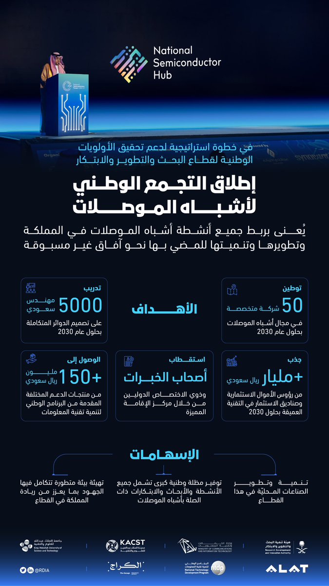 الصورة
