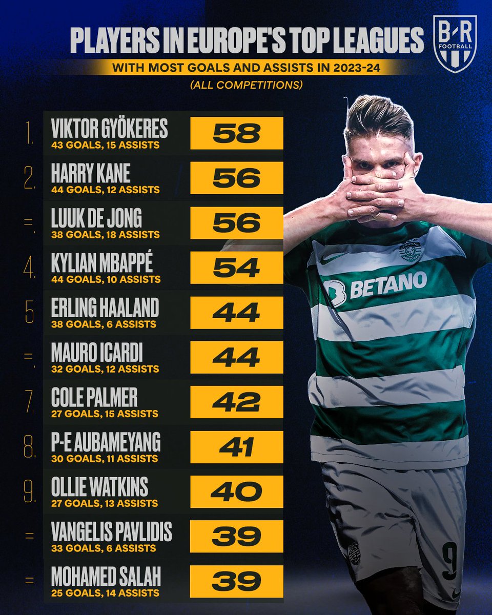 B/R Football tweet media