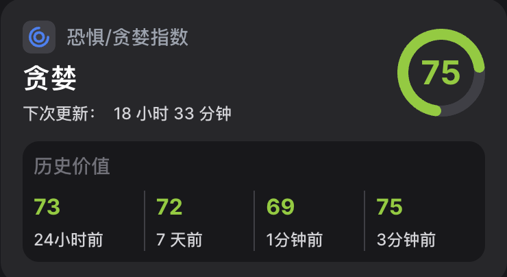 Fjord_CN's tweet photo. Fjord日报 #54
市场贪婪指数:75
二级市场24h:
$FJO 涨跌 +2.76%, 现价 0.87U, 成交 0.22M
涨幅榜: $ORDS +11.24%, $PADRE +6.77%, $SNSY +6.28%
成交量: $ORDS 4.56M, $OLAS 1.1M, $DEAI 0.78M
消息整理:
@Chainzoomxyz $ZOOM 收益分享活动已上线
@Balance_AI 发布新的 #BalanceAI 文档 #Repository
@Architex_ai 将调整 V1 池的奖励,以激励质押者迁移到 Megapool
@LightLinkChain 添加了合作伙伴 @0xNomis 新空投的第二阶段任务
@libertum_token $ETH / $LBM 流动资金池已上线,立即存入并开始赚取收益
@RivusDAO 宣布 @PeanutTrade 将加入,帮助 $RIVUS 进行 MM 和 PA
#fjo #Fjord #FjordFoundry