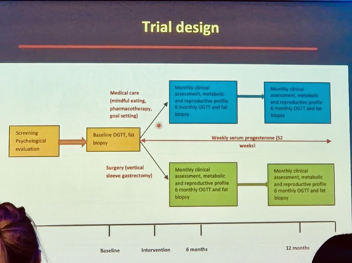 Anna Kamocka (@annakamocka) on Twitter photo Delighted to see a whole session at #BOMSS2024 <a href="/bariatricBOMSS/">BOMSS</a> focused on women’s health. Fascinating talks by experts in the field incl. <a href="/ProfEmmaCrosbie/">Emma Crosbie</a> on impact obesity and weight loss on #endometrialcancer and <a href="/AlexanderMiras/">Alex Miras</a> on #BAMBINITrial <a href="/BariatricNews/">Bariatric News</a> <a href="/BariatricTimes/">Bariatric Times</a> Delighted to see a whole session at #BOMSS2024 <a href="/bariatricBOMSS/">BOMSS</a> focused on women’s health. Fascinating talks by experts in the field incl. <a href="/ProfEmmaCrosbie/">Emma Crosbie</a> on impact obesity and weight loss on #endometrialcancer and <a href="/AlexanderMiras/">Alex Miras</a> on #BAMBINITrial <a href="/BariatricNews/">Bariatric News</a> <a href="/BariatricTimes/">Bariatric Times</a>