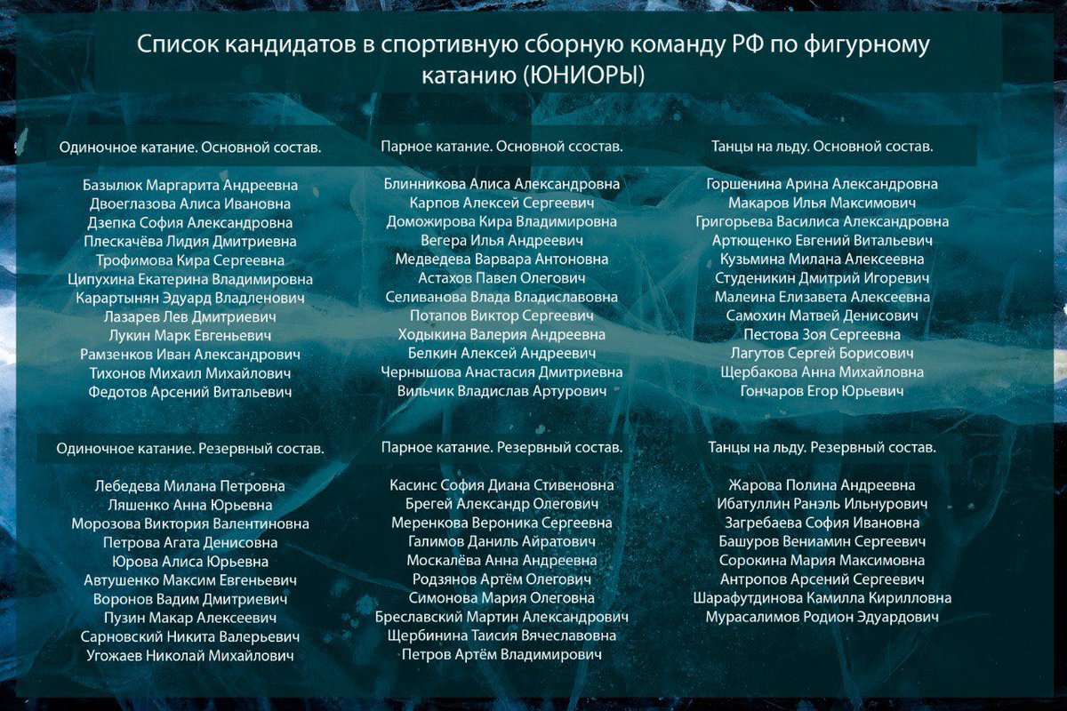 ⚡️Список кандидатов среди ЮНИОРОВ в основной и резервный состав сборной команды РФ по фигурному катанию на коньках на сезон 24/25 

на сайте ФФККР информация представлена в разделе Сборная fsrussia.ru/sbornaya