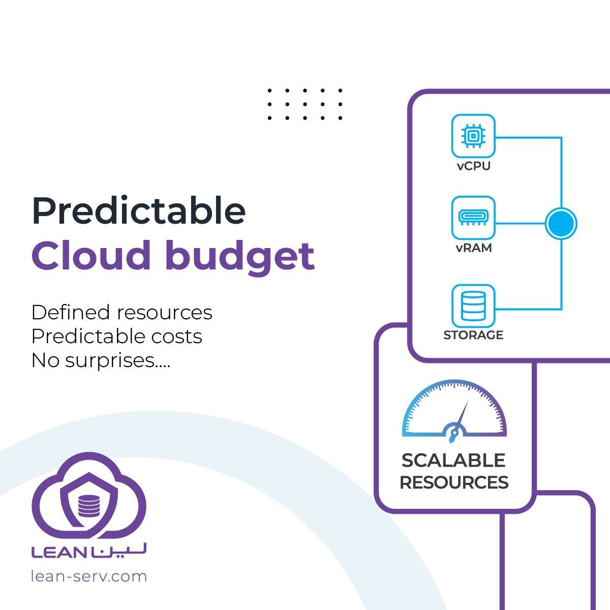 LEAN_Serv_KW's tweet image. Predictable cloud bills -Defined resources, clear costs, no unexpected charges.

#Kuwait #Kuwaittech #LEAN #CloudComputing #CloudSecurity #Kuwaitbusiness #ondemandInfrastructure