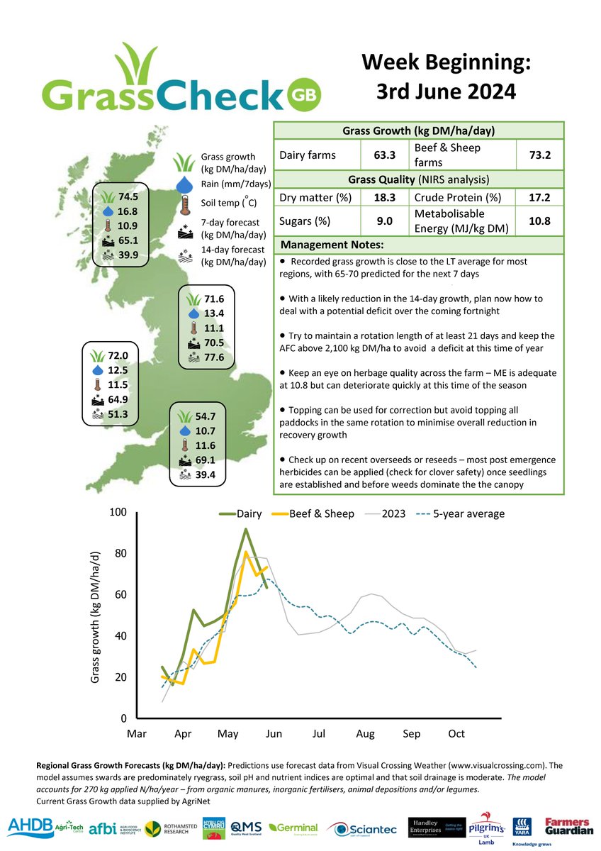 GrassCheckGB tweet media
