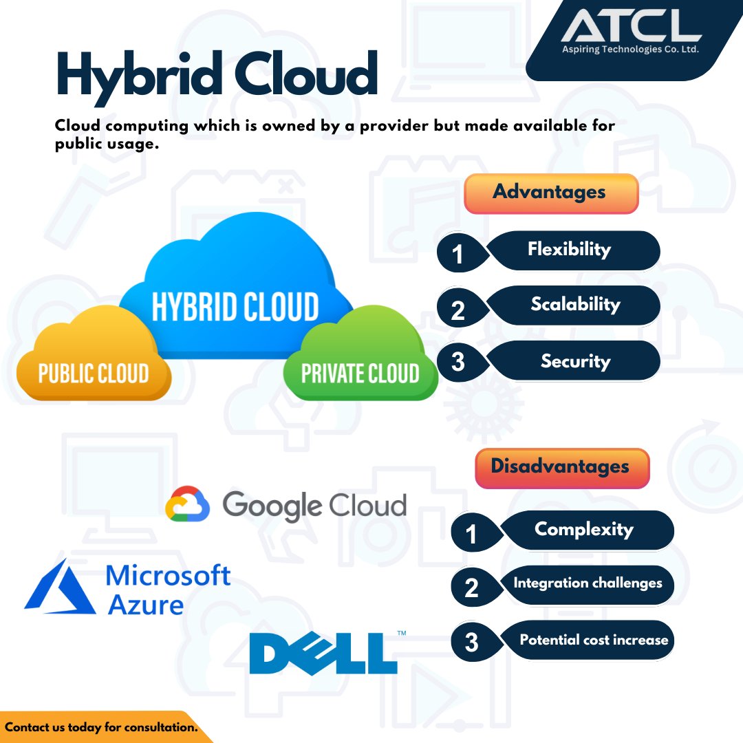 ATCLARABIA's tweet photo. Embrace the best of both worlds with hybrid cloud! Enjoy flexibility, scalability, and enhanced security, while managing complexity and integration. #HybridCloud #CloudComputing #Innovation https://t.co/YELbpijs5s