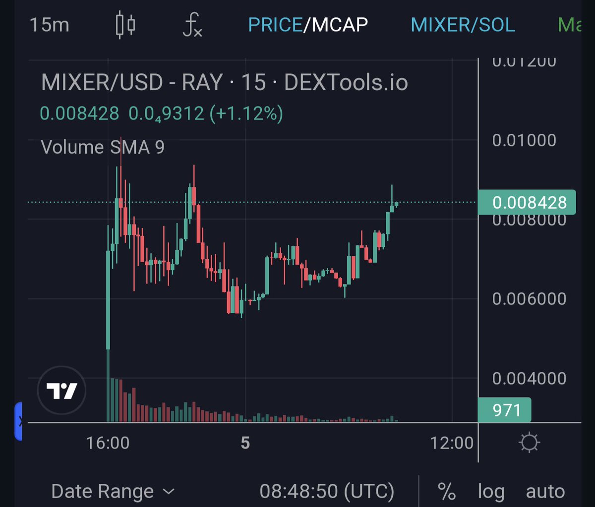 SolMix day 2 is about to start, the graph is making me bullish on this! The team doesn't give up, keeps killing jeets with unlimited marketing. 

Contract: 7ftqtVJsWNho9zCswLHkN1w9GuVyWqLdp93rPYuuPB7p

Chart: dextools.io/app/en/solana/…

TG: t.me/SolMixPortal

<a href="/SolMixonSolana/">SolMix</a>