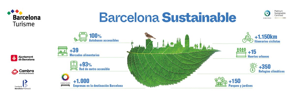 🌍¡Hoy celebramos el Día Mundial del Medio Ambiente!🌱 Turisme de Barcelona impulsa la sostenibilidad con diferentes acciones y estrenamos la Ruta del agua. Juntos por un futuro verde!🍃

<a href="/BarcelonaInfoES/">Barcelona Turisme</a> <a href="/bcn_ajuntament/">Ajuntament de Barcelona</a> <a href="/CambraBCN/">Cambra de Comerç de Barcelona</a>