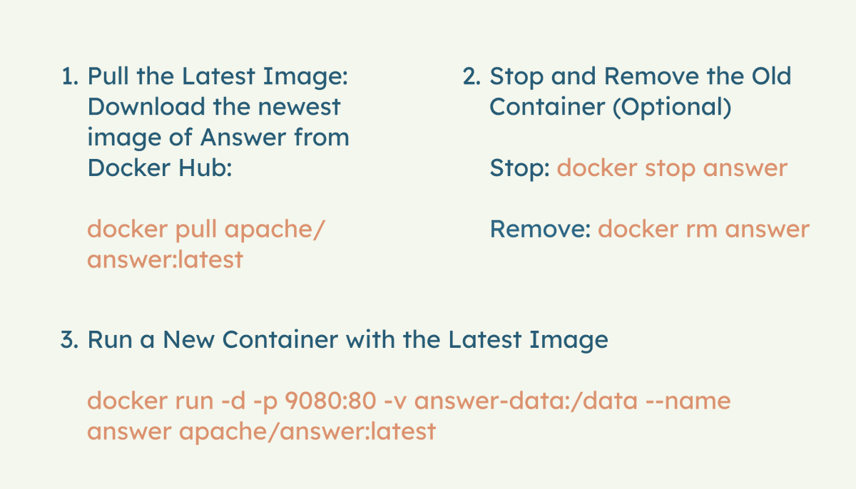 AnswerDev's tweet image. Is your #ApacheAnswer the latest version?
If not, check this guide to upgrade on #Docker.
🚫Data loss
✅Keep data safe
🥳Update and enjoy the latest version.
#OpenSource #Upgrade