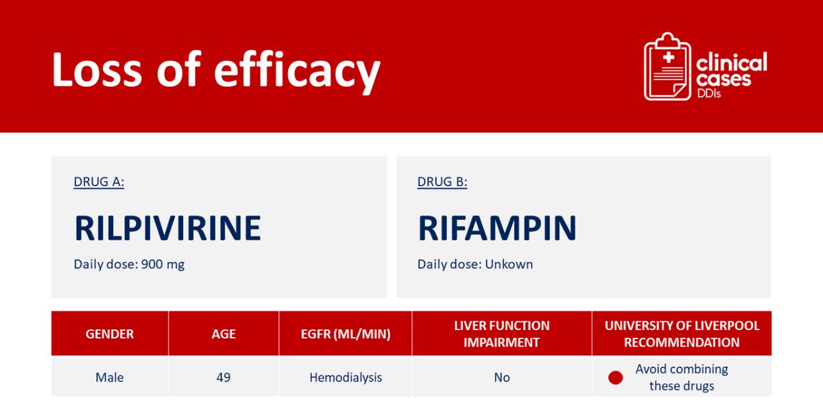 ClinicalDDIs's tweet photo. Complex cases like this highlight the challenges of managing #HIV with multiple comorbidities. Coadministration with strong inducers can compromise the therapeutic levels of crucial medications, including long-acting parenteral drugs.
Learn more: https://t.co/Yf0HeOsuoS
#DDIs https://t.co/ggbi7gg19P