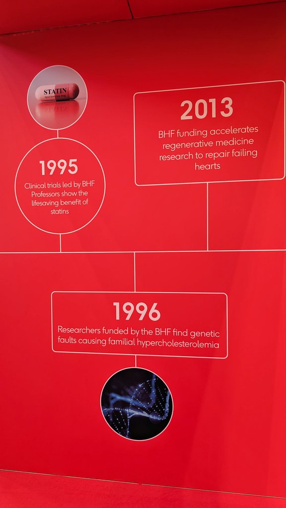 TACardio's tweet image. British Heart foundation #BHF Reflecting some milestones #BCS2024