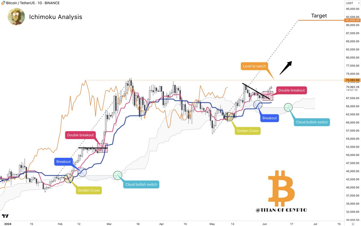 Titan of Crypto tweet media