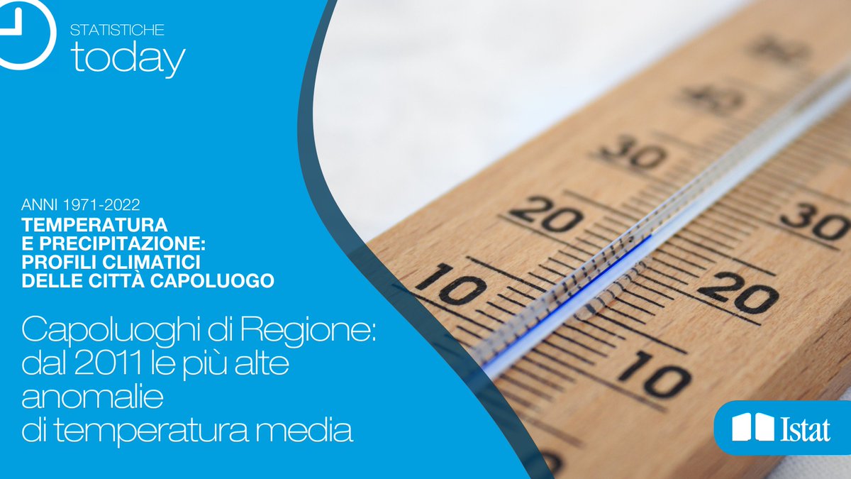istat_it's tweet photo. Il 2022 è stato per i Capoluoghi di Regione l’anno piu caldo dal 1971: 16,6°C la temperatura media annua
Scopri di più 👉https://t.co/7KqJSW6niH
#istat #statistichetoday https://t.co/oAEFB34UkF