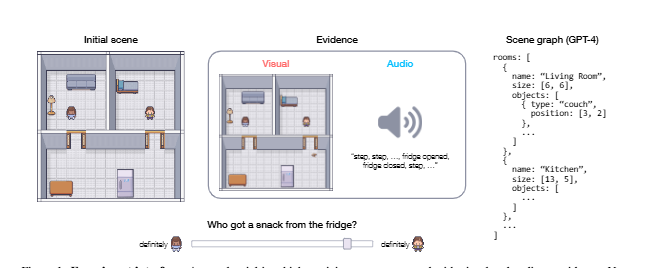 The nature of human inferences is multimodal... and this is one reason why we outperform AIs in inferring information about events osf.io/preprints/psya…